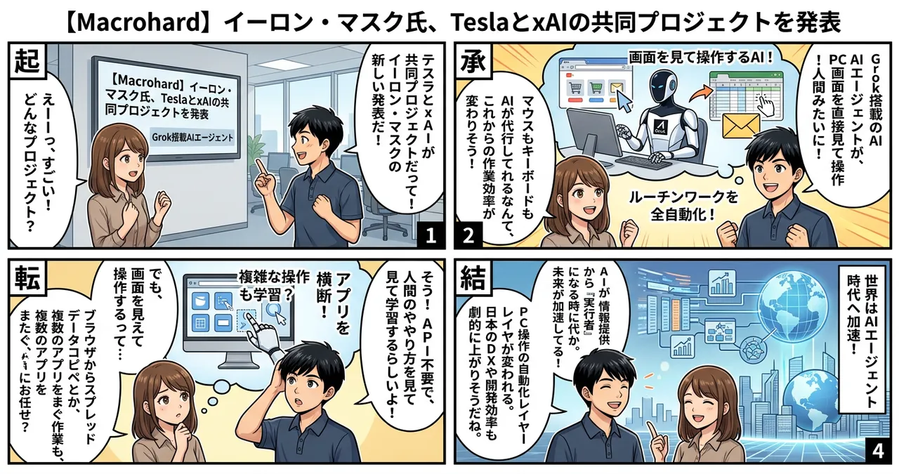 【Macrohard】イーロン・マスク氏、TeslaとxAIの共同プロジェクトを発表