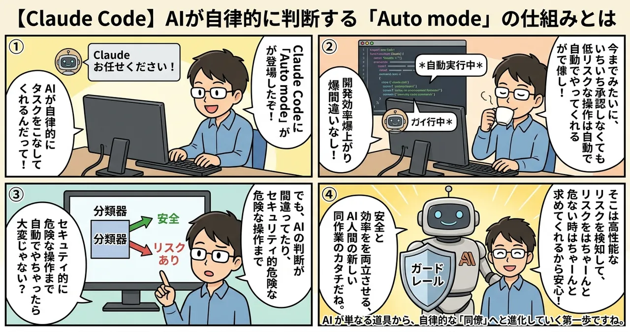 【Claude Code】AIが自律的に判断する「Auto mode」の仕組みとは