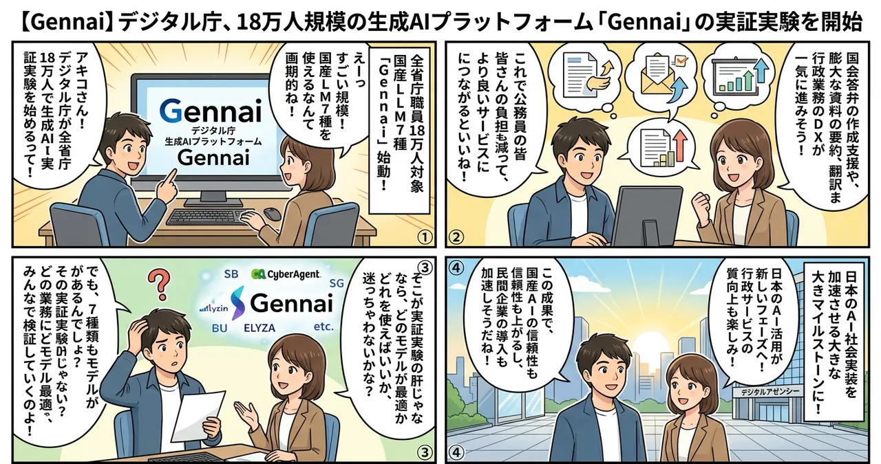 【Gennai】デジタル庁、18万人規模の生成AIプラットフォーム「Gennai」の実証実験を開始