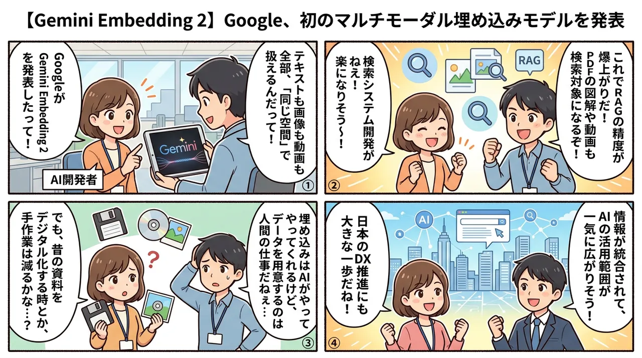 【Gemini Embedding 2】Google、初のマルチモーダル埋め込みモデルを発表
